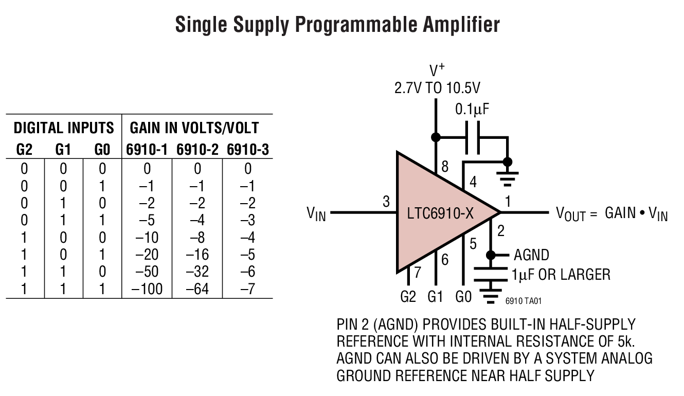 LTC6910-2Ӧͼһ